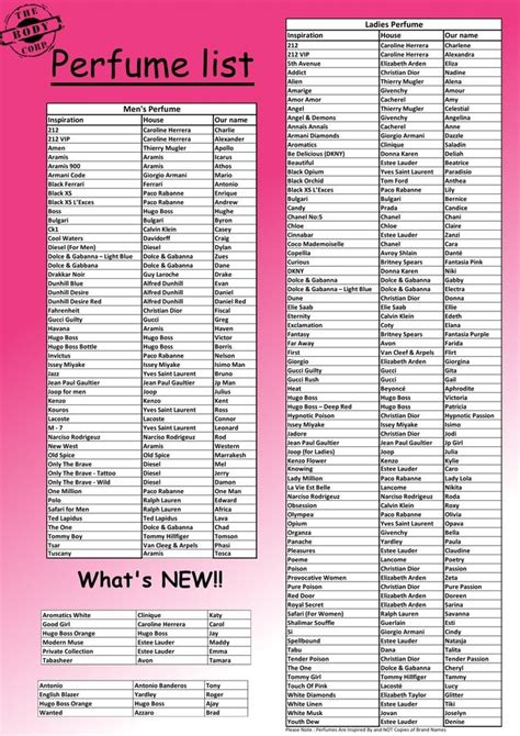 fragrance world perfumes list.